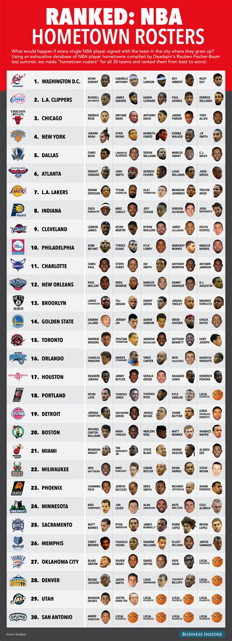 nba depth charts|2024.